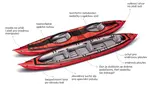 Gumotex nafukovací kajak Seawave SET - 2 Gumotex nafukovací kajak Seawave SET - 2 2
